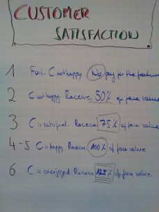 2016-09-12-customer-satisfaction-dice-roll